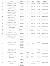 A0080 - 花吻在上 免安装18部全系列合集汉化版[10GB]